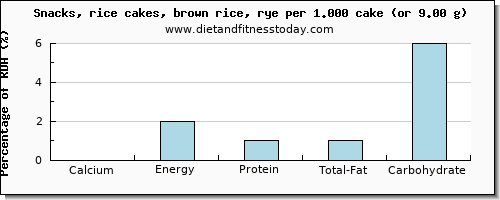 calcium and nutritional content in rice cakes